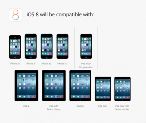 A list of upgradable Apple devices compatible with IOS 8.