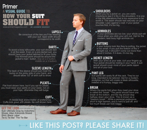 Use this diagram to find the perfect suit. Graphic by Primer Magazine.