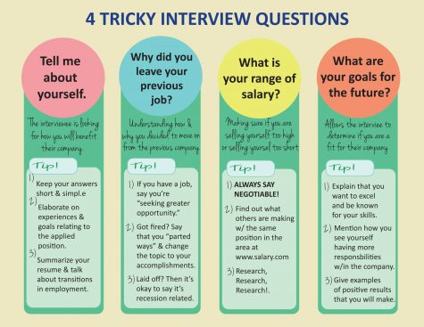Here are 4 tricky interview questions, and how to go about answering them.