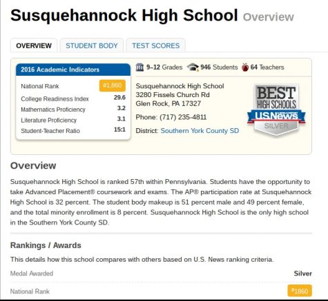 The U.S. News site, which can be found here, features an overview of each ranked school that was reviewed.