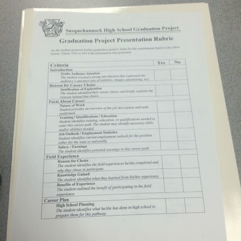 Graduation project requirements 