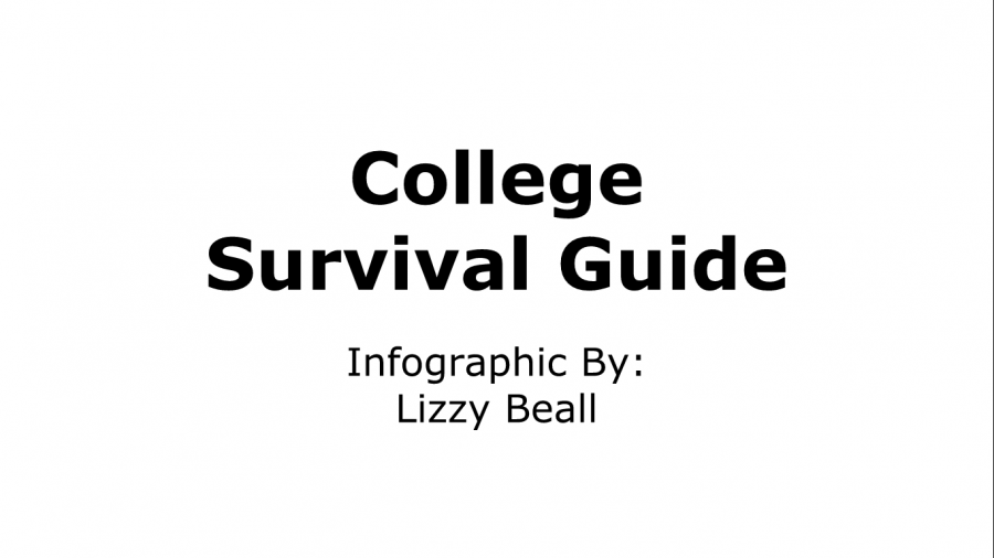 Entering+College%3A+How+to+Thrive%2C+not+just+Survive