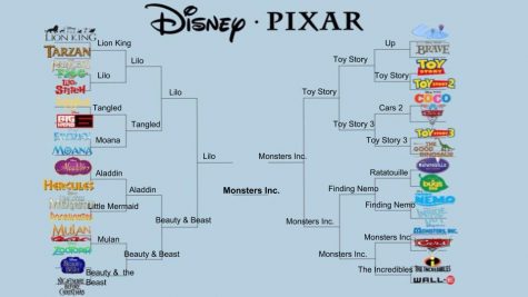Disney vs. Pixar Movie Bracket Stirs Up the Internet