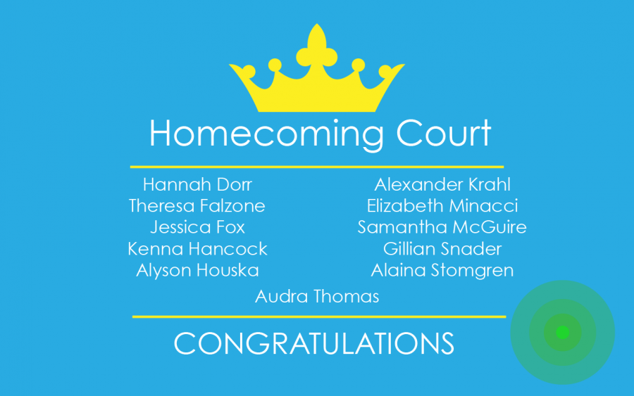 2018 Homecoming Court Announced