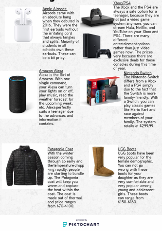 Hottest Gifts of 2018 for Teenagers