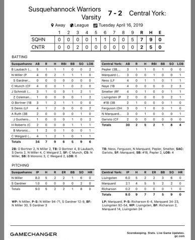 Baseball Tries to Stay on Track