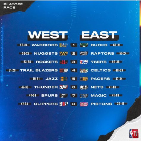 Teams Race for the NBA title