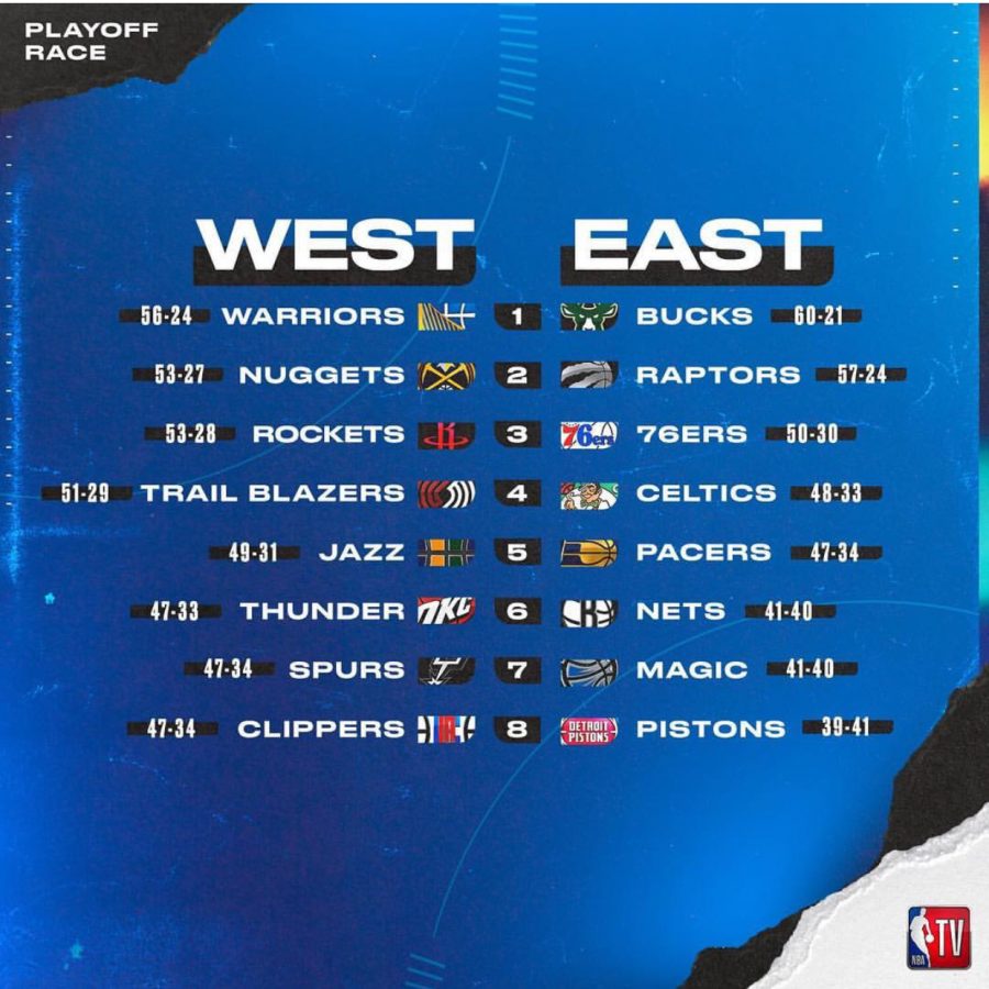 The NBA playoffs are set. Photo from NBA Instagram account
